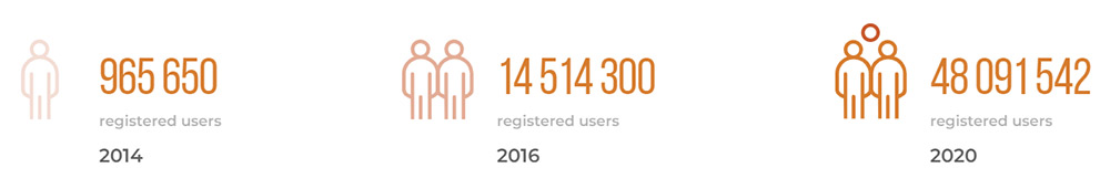 accounts numbers iq option